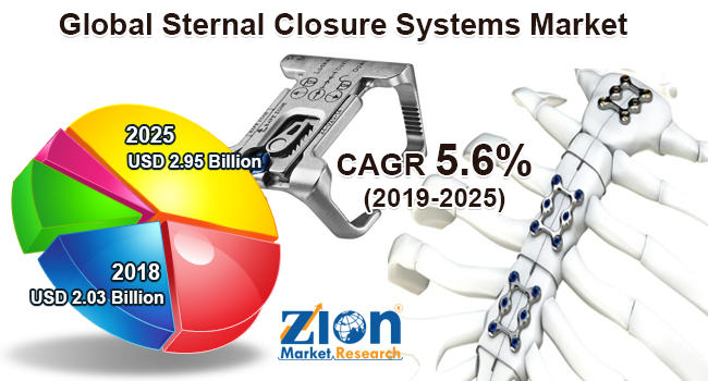 Sternal-Closure-Systems-Market